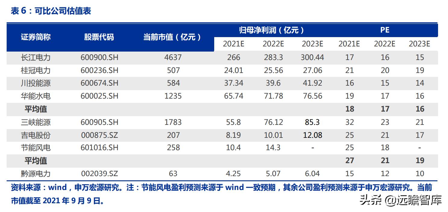 持有黔源电力30年收益,黔源电力旗下电站