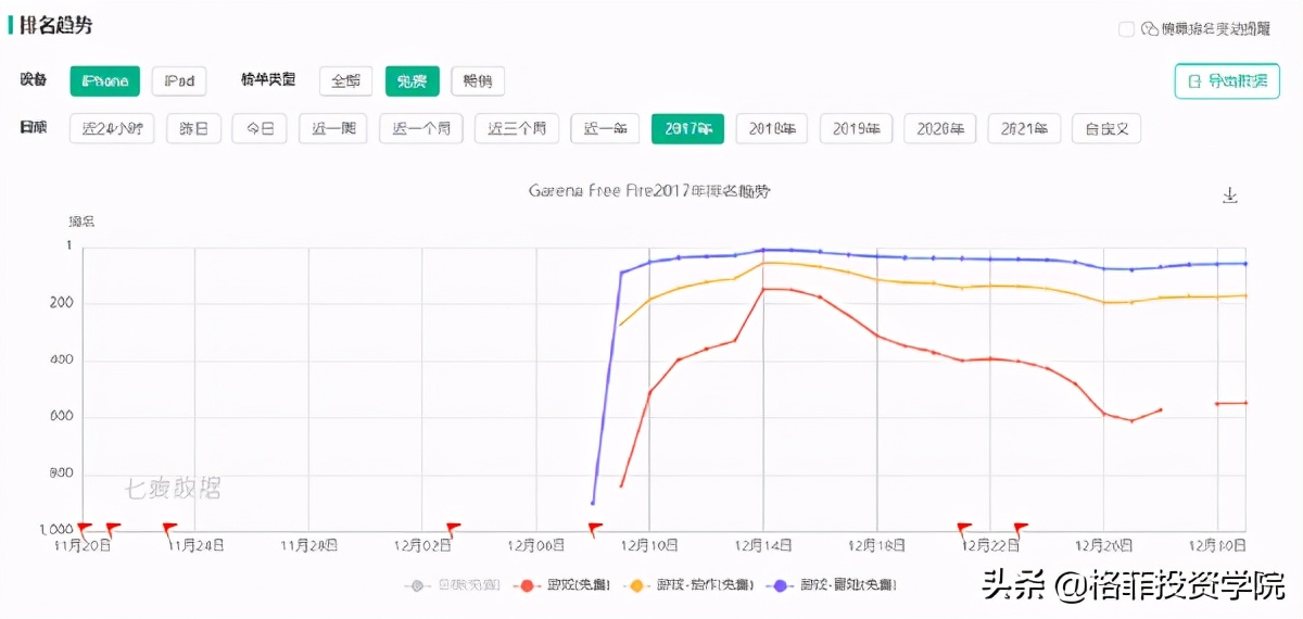 igg游戏利润,igg为何利润低