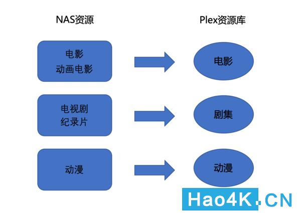 plex和群晖nas一起操作步骤图文,群晖nas上怎么安装视频播放器教程