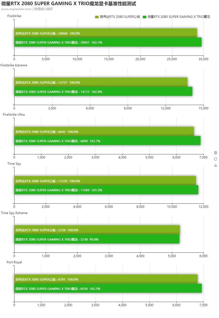 寰槦rtx2080gaming璇勬祴,寰槦rtx2070super璇勬祴