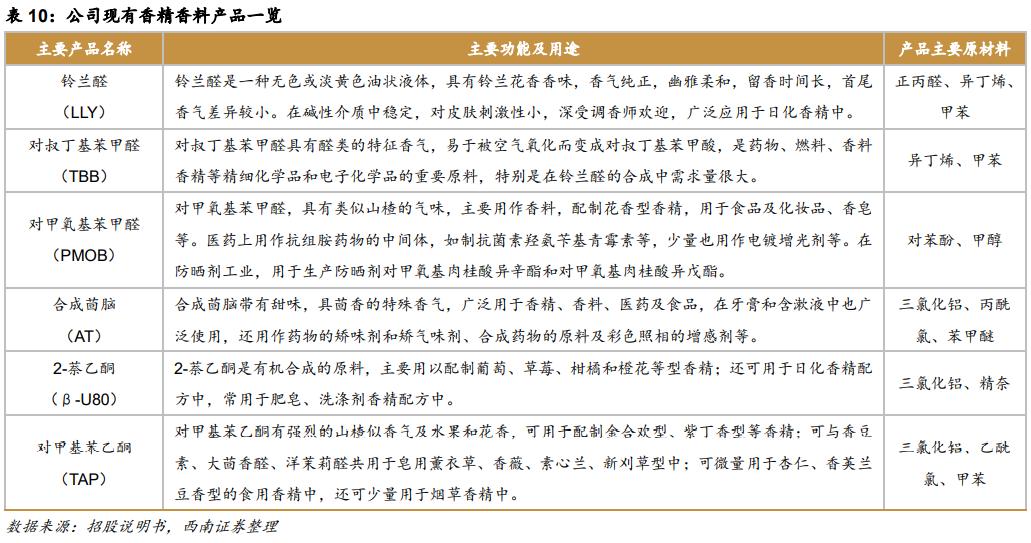 造香公司风再起:美妆日化上游的「隐秘印钞机」