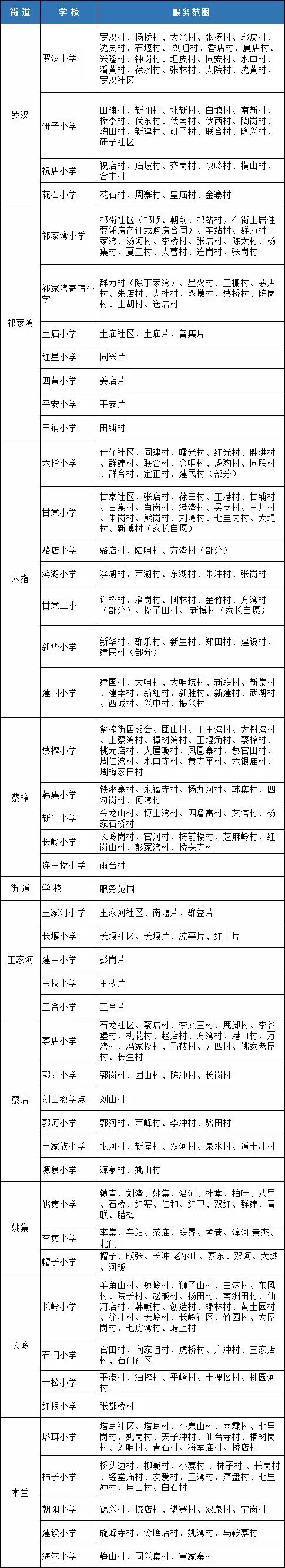 武汉各区幼升小划片查询,2019武汉幼升小划片
