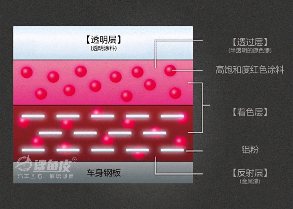 成都雷克萨斯车门凹痕修复,雷克萨斯车门凹陷维修方法