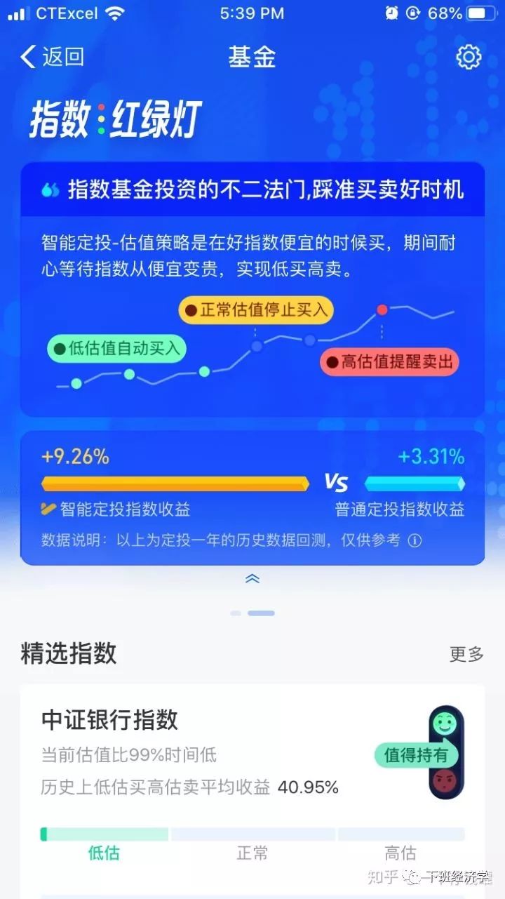 定投指数基金小白怎么操作,股票指数基金新手入门