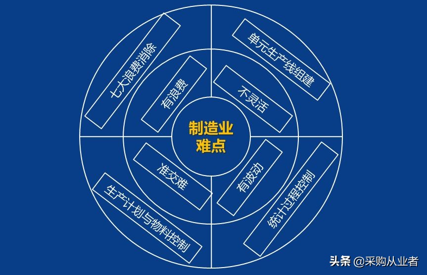 pmc需要掌握哪些知识,pmc必备函数