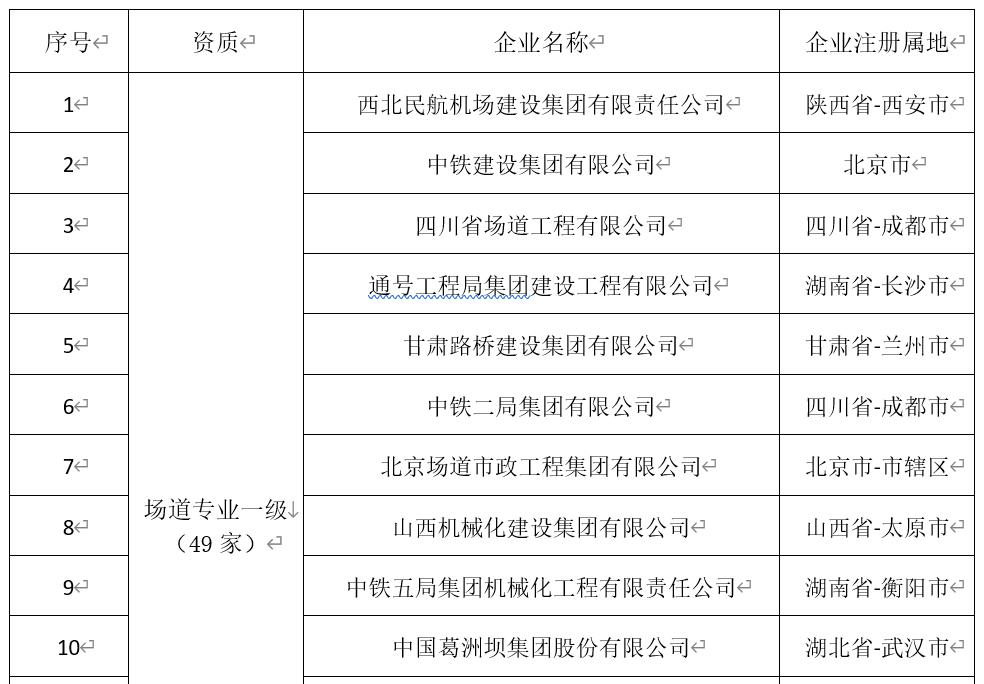 民航工程施工总承包资质新标准,民航工程建筑企业资质名单