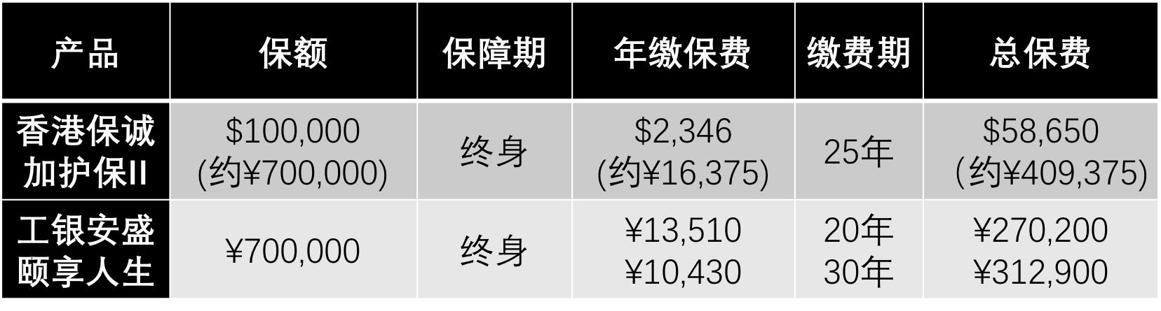 大陆买香港保险,香港保险与内地保险产品对比