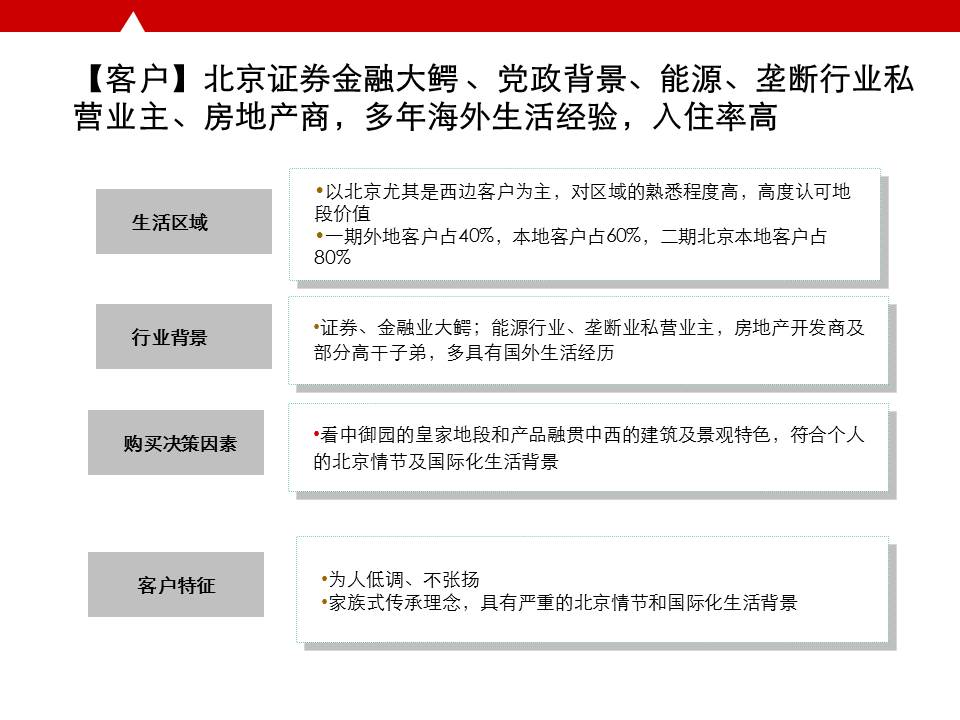 北京御园一期,北京市豪宅项目