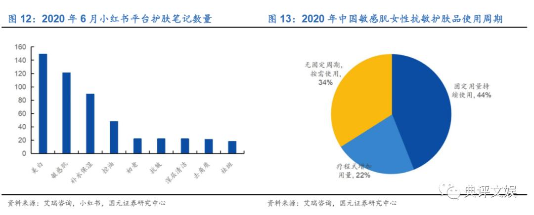 玉泽和薇诺娜护肤品哪个更好,化妆品行业分析报告摘要