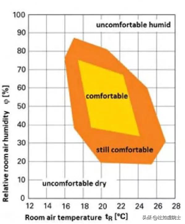 广东科学中心「院士说」|温度与湿度