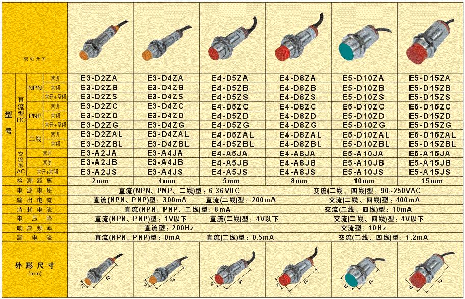 金属接近开关接近圆形可以吗,接近开关工作原理及使用方法