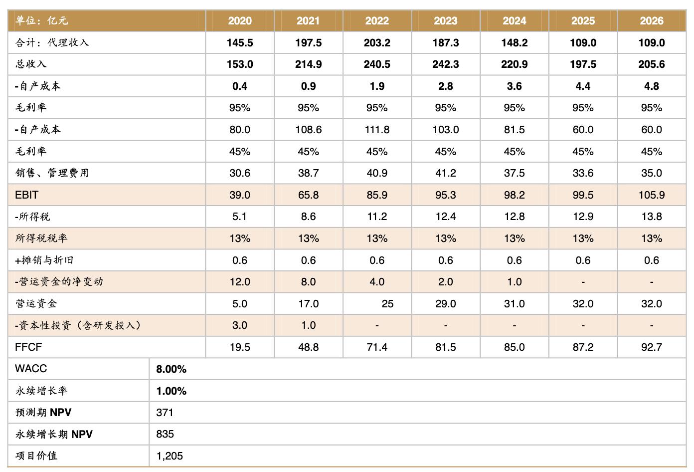 智飞生物最强疫苗股,智飞生物涨13%股价创年度新高