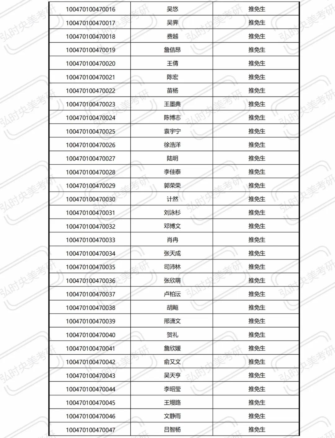 中央美术学院近三年录取方式,中央美术学院录取条件