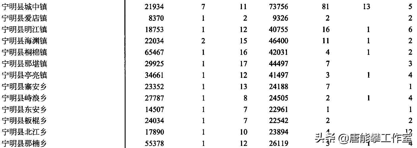 宁明思乐乡人口多少,广西崇左市宁明壮族人数多少