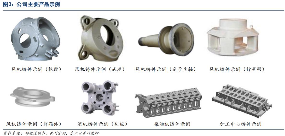 风电设备日月股份,日月股份属于风电板块吗