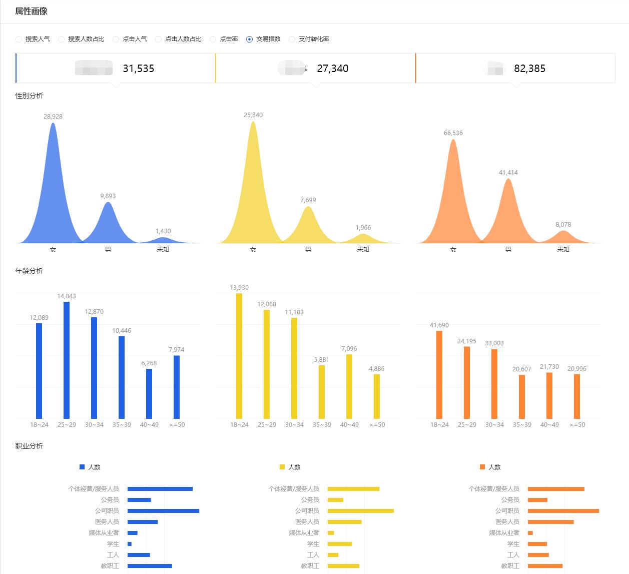 直通车人群溢价为什么不能超100,低价直通车精选人群怎么设置最好