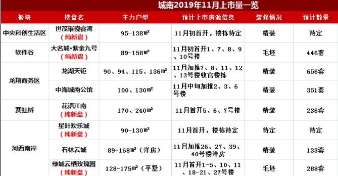 重磅利好来袭,重磅利好加持