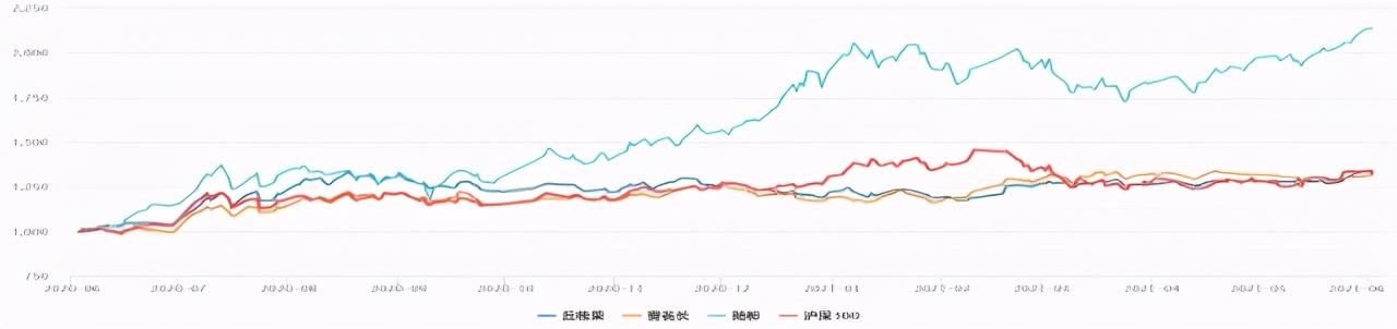 基金如何区分大中小盘成长板块,小盘基金都有哪些