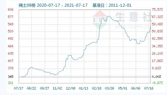 连续大涨后又缩量一字板,连续大涨后回落中报会好吗