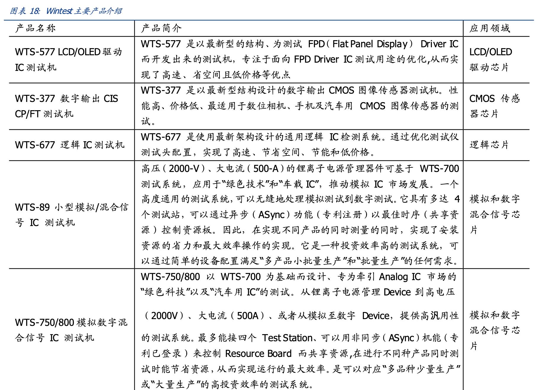 中国顶尖精密仪器龙头上市公司,中国高端仪器仪表龙头