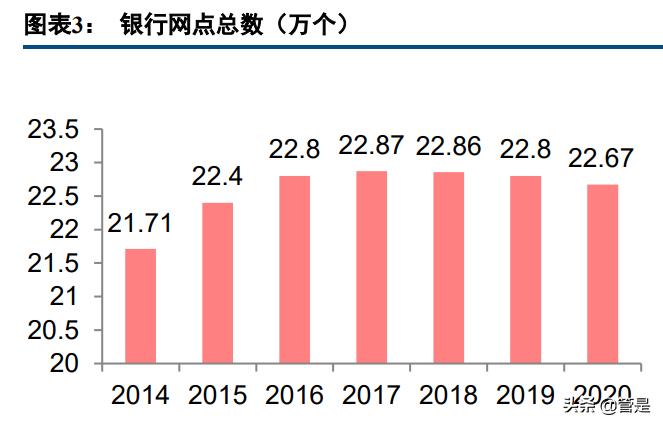 银行网点数字化转型应如何落地,银行数字化转型的场景化趋势