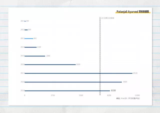 屎尿不值钱？他却打造出100亿牛尿帝国