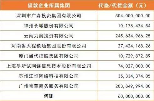 先锋集团张振新与温少敏,张振新是否真死