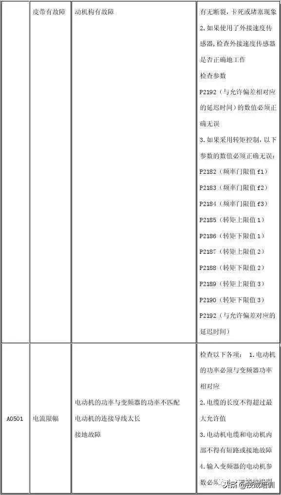 西门子g120变频器报7092故障代码,西门子变频器故障代码大全图