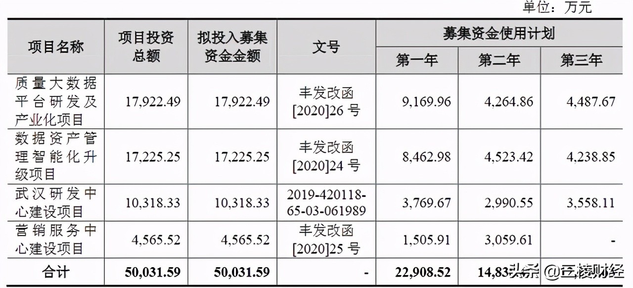三维天地2022年收入,三维天地项目经理