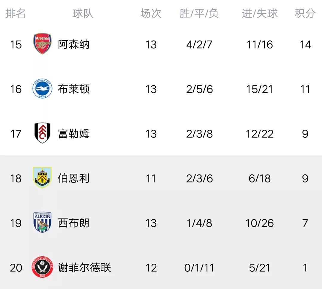 英超热刺横扫纽卡埃弗顿五场四败,利物浦热刺英超比赛战果