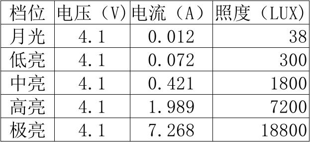 傲雷探索家2手电筒评测,傲雷强光手电筒测评