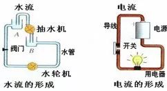 物理初三电流与电路知识点总结,物理电学知识点讲解复杂电路