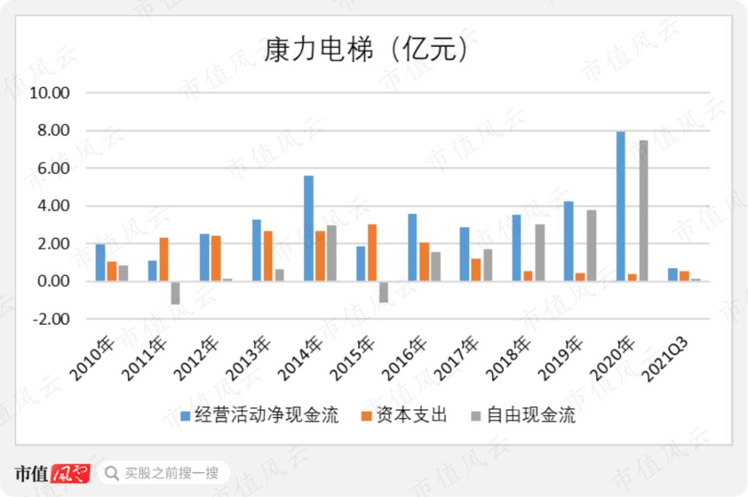 康力电梯最新持股消息,康力电梯上市板块
