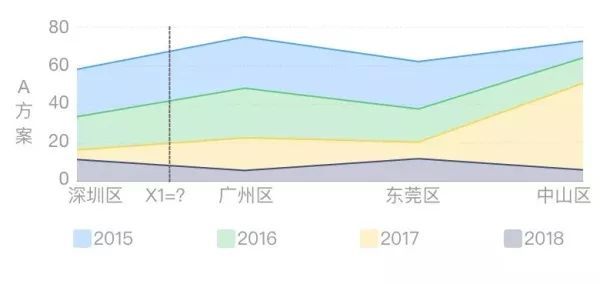 15个数据匹配图—让数据可视化更高效!