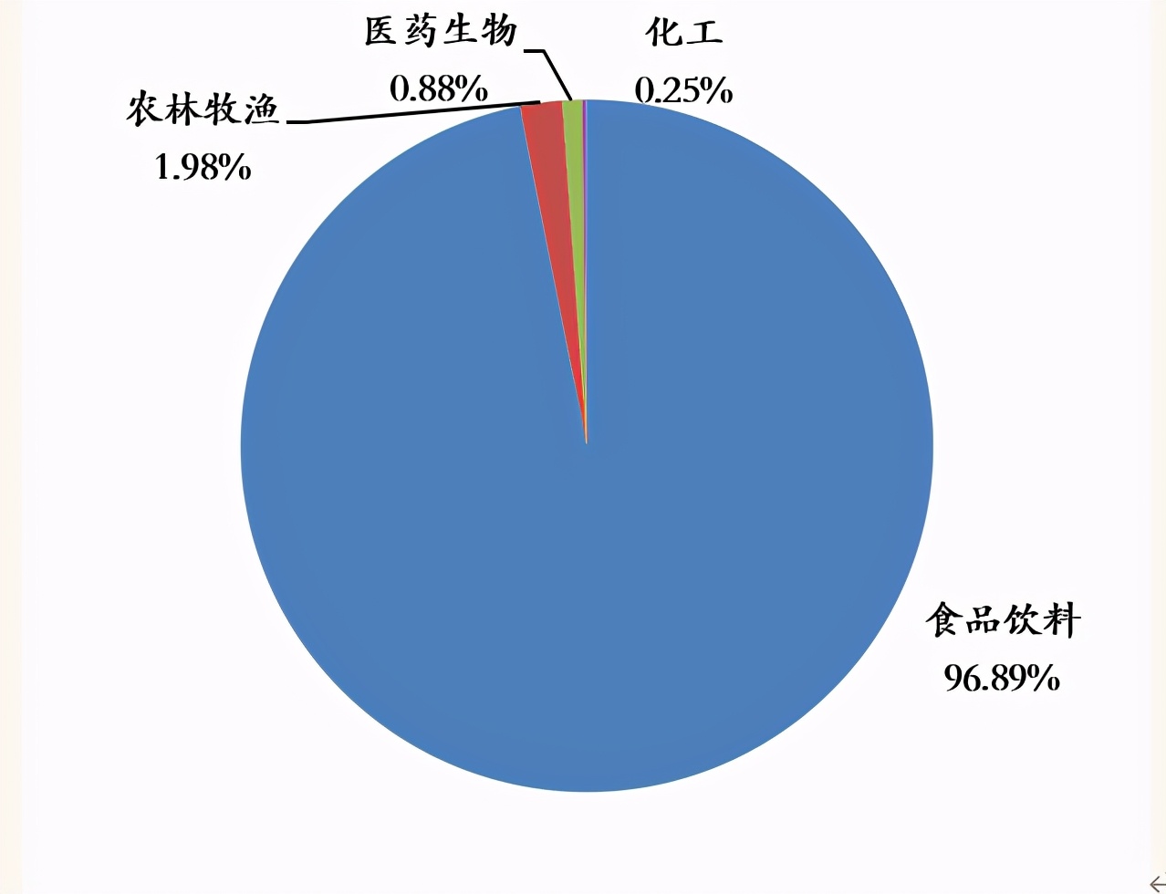 国金证券投资价值分析,国金量化多因子基金etf