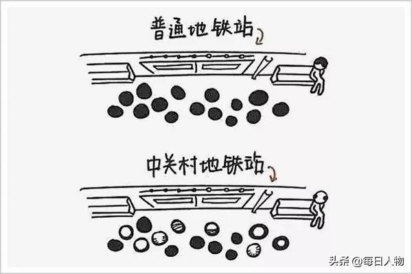 脱发知识普及,当代脱发现状