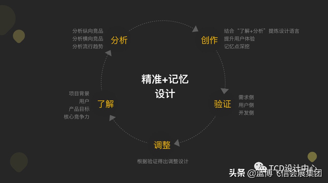 产品设计的核心目的,产品设计三要素通用技术