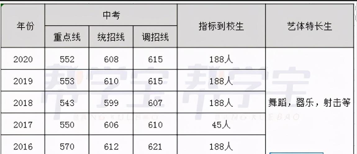 479中学在成都哪个地方,成都锦江区有什么好的高中