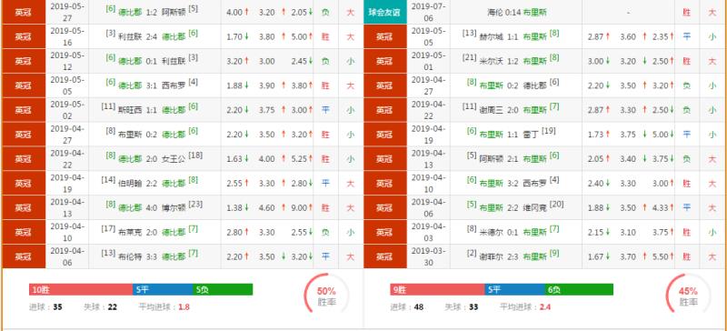 竞彩足球2串1推荐,竞彩足球二串一实单推荐