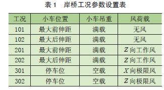 岸边集装箱起重机多少钱一台,岸边集装箱起重机结构图