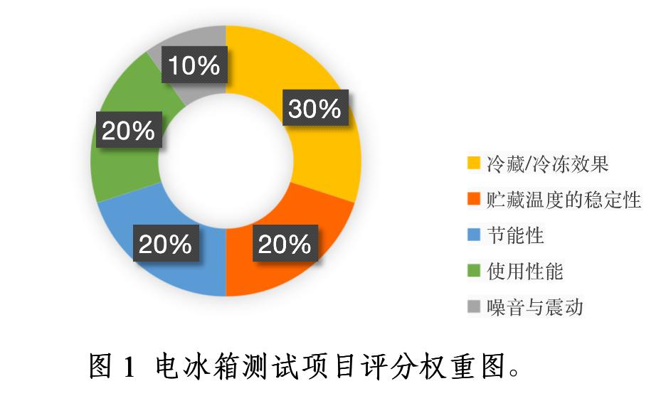 原装进口电冰箱哪一款最好,16年电冰箱