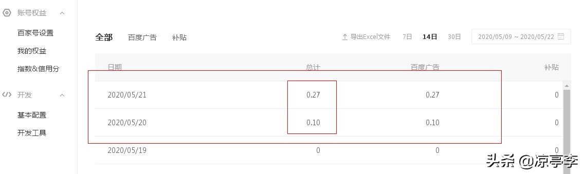 大v账号和新手小白的区别,新手小白关注大v有没有用