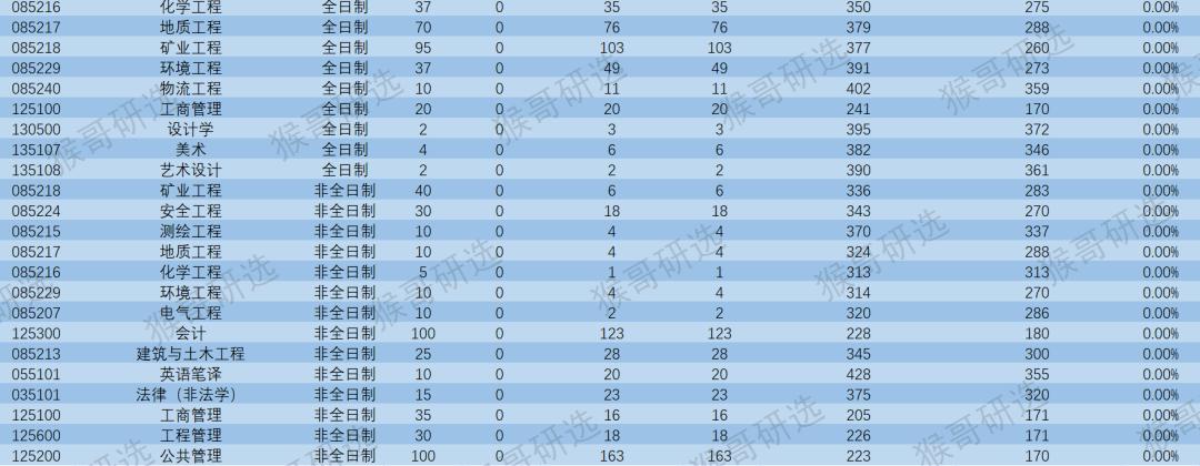 中国矿业大学（北京）怎么样？考研考什么专业好？