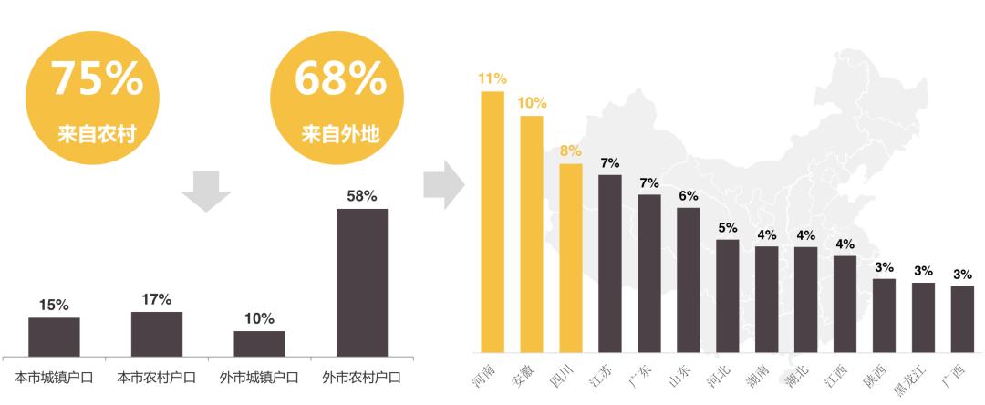 做外卖骑手一个月能赚多少,外卖女骑手月入过万一天只跑34单