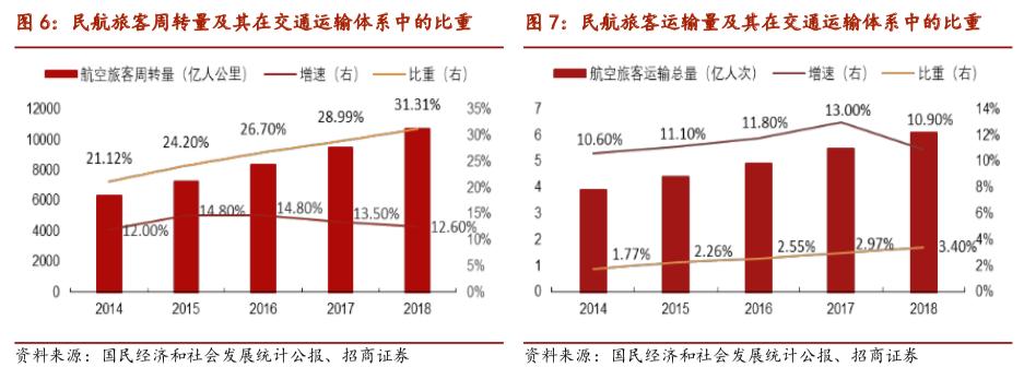 航空出行这个行业如何,航空货运成航空业新增长点