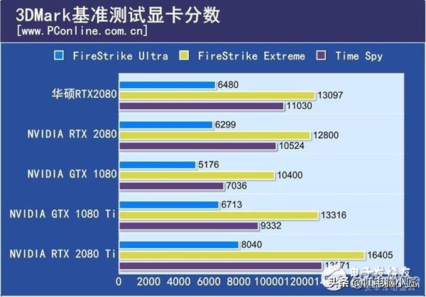 公版显卡有哪些好处,什么是显卡公版