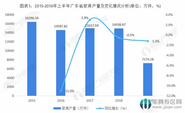广东家具第一名,广东家具行业生存现状