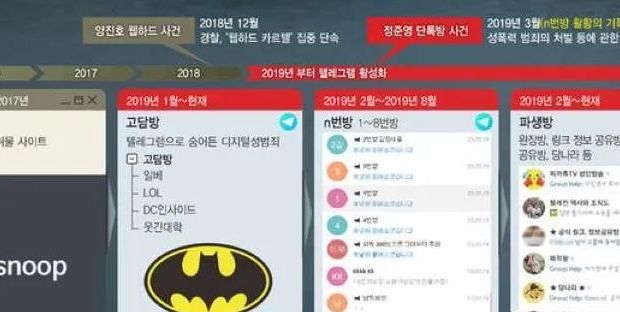 韩国爆疯狂传播未成年人视频案，数百万民众*愿请**曝光“色情博士”