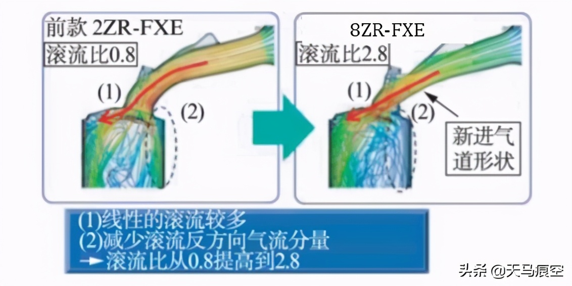 丰田雷凌1.5发动机技术,丰田卡罗拉双擎1.6发动机分解视频