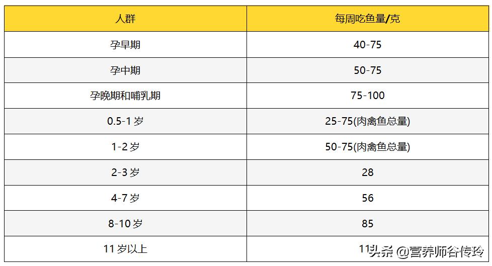 吃亚麻籽油会胖吗,亚麻籽油对减肥的帮助